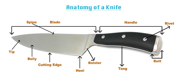 how to measure a knife battersby 3